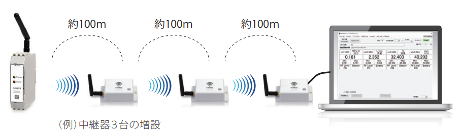 クローネ 中継器画像