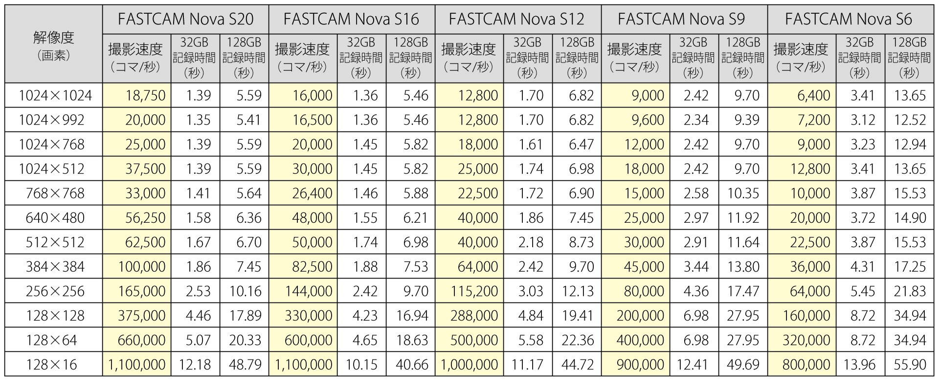 株式会社 フォトロン FASTCAM Nova S シリーズ 5 モデル 撮影性能画像 