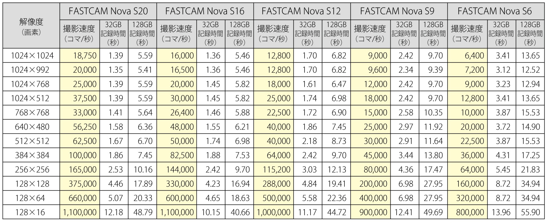 株式会社 フォトロン FASTCAM Nova S シリーズ 5 モデル 撮影性能画像