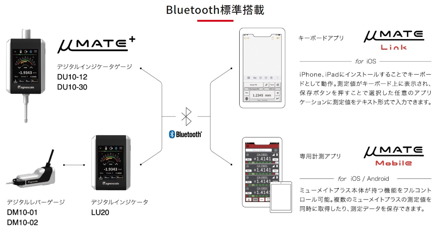 計測機器、制御機器、分析機器、精密測定機器の総合商社／株式会社服部